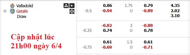Nhận định, soi kèo Valladolid vs Getafe, 23h30 ngày 6/4: Mất phương hướng - Ảnh 6