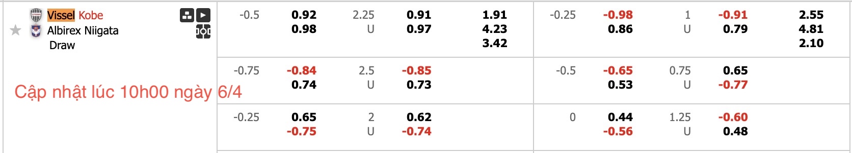 Nhận định, soi kèo Vissel Kobe vs Albirex Niigata, 12h00 ngày 6/4: Lịch sử gọi tên - Ảnh 6