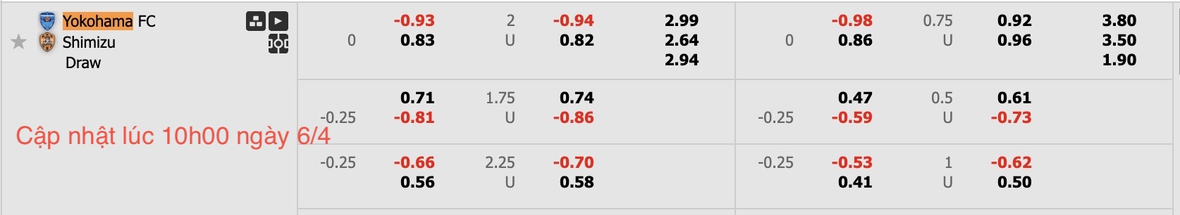 Nhận định, soi kèo Yokohama FC vs Shimizu S-Pulse, 12h00 ngày 6/4: Chiến thắng nhọc nhằn - Ảnh 6