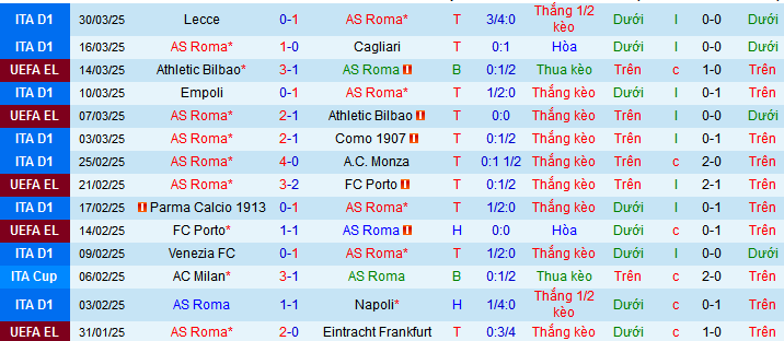 Soi kèo phạt góc AS Roma vs Juventus, 01h45 ngày 7/4 - Ảnh 2