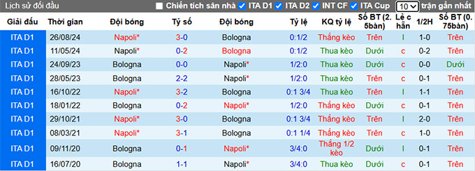 Chuy&ecirc;n gia Tony Ansell dự đo&aacute;n Bologna vs Napoli, 01h45 ng&agrave;y 8/4 - Ảnh 2