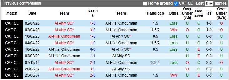 Nhận định, soi kèo Al-Hilal Omdurman vs Al Ahly, 2h00 ngày 9/4: Kẻ cắp gặp bà già - Ảnh 3