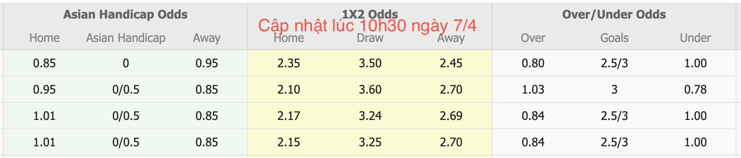 Nhận định, soi kèo Al Jazira Club vs Al Wasl FC, 20h50 ngày  7/4: Điểm tựa sân nhà - Ảnh 6