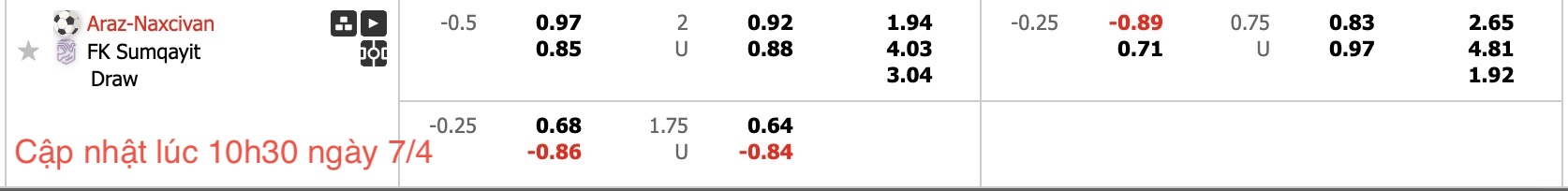 Nhận định, soi kèo Araz Nakhchivan vs Sumqayit FK, 21h00 ngày  7/4: Không hề dễ nhằn - Ảnh 6