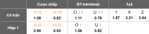 Nhận định, soi kèo Atletico GO vs Athletic Club, 05h00 ngày 8/4: Bắt nạt ‘lính mới’ - Ảnh 4