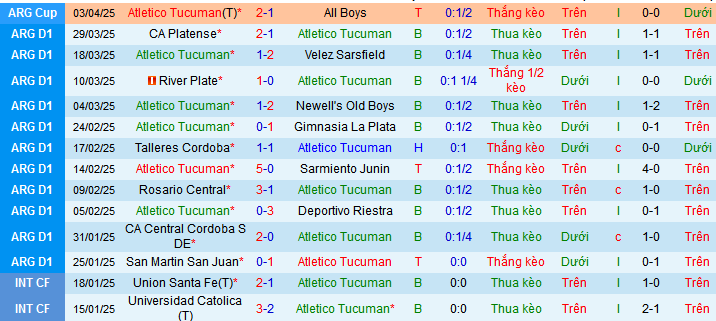 Nhận định, soi kèo Atletico Tucuman vs Instituto Cordoba, 07h00 ngày 8/4:  - Ảnh 1