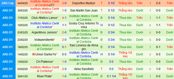 Nhận định, soi kèo Atletico Tucuman vs Instituto Cordoba, 07h00 ngày 8/4:  - Ảnh 2