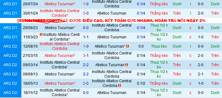 Nhận định, soi kèo Atletico Tucuman vs Instituto Cordoba, 07h00 ngày 8/4:  - Ảnh 3