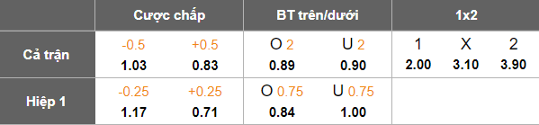 Nhận định, soi kèo Atromitos vs Asteras Tripolis, 22h00 ngày 7/4: Đối thủ khó chịu - Ảnh 5