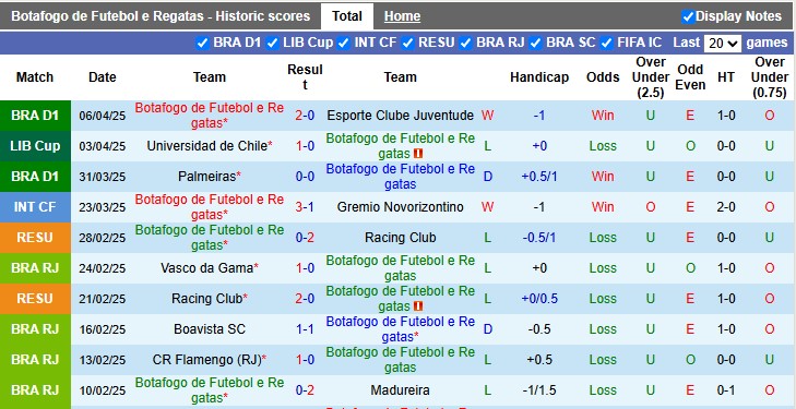 Nhận định, soi kèo Botafogo vs Carabobo, 5h00 ngày 9/4: Chiến thắng nhọc nhằn - Ảnh 1