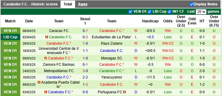 Nhận định, soi kèo Botafogo vs Carabobo, 5h00 ngày 9/4: Chiến thắng nhọc nhằn - Ảnh 2