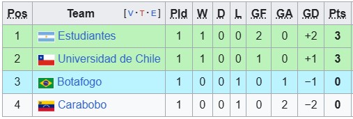 Nhận định, soi kèo Botafogo vs Carabobo, 5h00 ngày 9/4: Chiến thắng nhọc nhằn - Ảnh 3