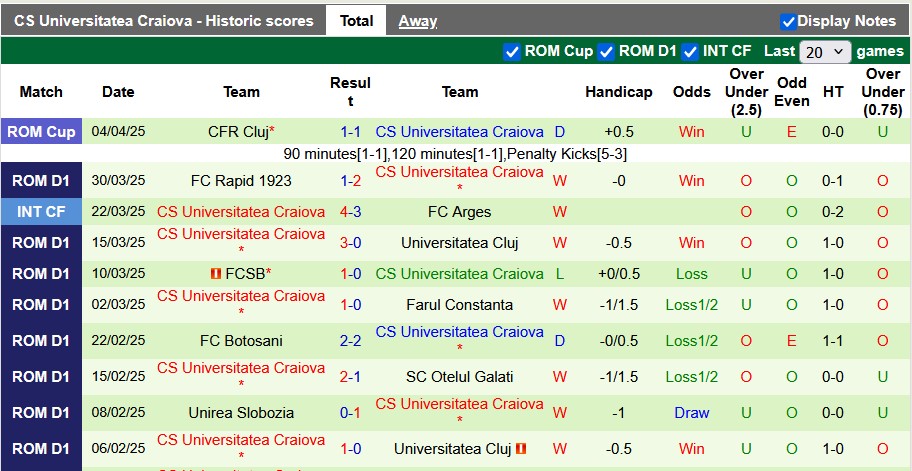 Nhận định, soi kèo CFR Cluj vs Universitatea Craiova, 0h30 ngày 8/4: Cân bằng - Ảnh 2
