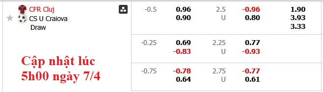 Nhận định, soi kèo CFR Cluj vs Universitatea Craiova, 0h30 ngày 8/4: Cân bằng - Ảnh 5