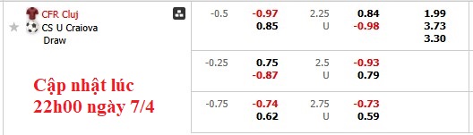 Nhận định, soi kèo CFR Cluj vs Universitatea Craiova, 0h30 ngày 8/4: Cân bằng - Ảnh 6