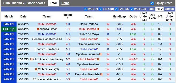 Nhận định, soi kèo Club Libertad vs Talleres Cordoba, 5h00 ngày 9/4: Bổn cũ soạn lại - Ảnh 1