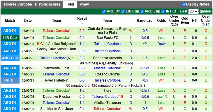 Nhận định, soi kèo Club Libertad vs Talleres Cordoba, 5h00 ngày 9/4: Bổn cũ soạn lại - Ảnh 2