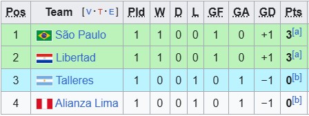 Nhận định, soi kèo Club Libertad vs Talleres Cordoba, 5h00 ngày 9/4: Bổn cũ soạn lại - Ảnh 3