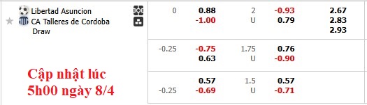 Nhận định, soi kèo Club Libertad vs Talleres Cordoba, 5h00 ngày 9/4: Bổn cũ soạn lại - Ảnh 4