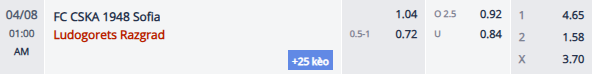 Nhận định, soi kèo CSKA 1948 Sofia vs Ludogorets Razgrad, 0h00 ngày 8/4: Nỗi lo xa nhà - Ảnh 1
