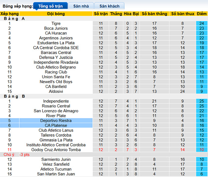 Nhận định, soi kèo Deportivo Riestra vs Platense, 01h30 ngày 8/4: Chia điểm - Ảnh 1