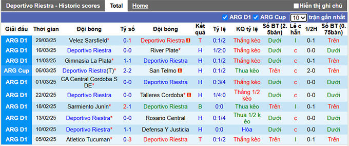 Nhận định, soi kèo Deportivo Riestra vs Platense, 01h30 ngày 8/4: Chia điểm - Ảnh 4
