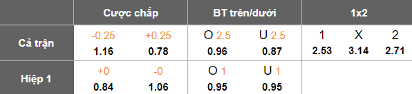 Nhận định, soi kèo Dunkerque vs Guingamp, 01h45 ngày 8/4: Khách đáng tin - Ảnh 5