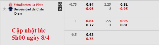 Nhận định, soi kèo Estudiantes vs Universidad de Chile, 7h00 ngày 9/4 - Ảnh 5