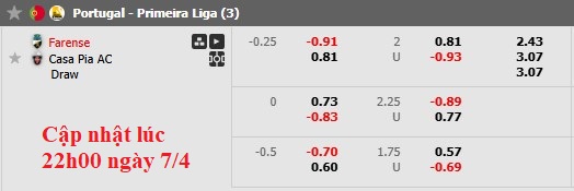 Nhận định, soi kèo Farense vs Casa Pia, 0h45 ngày 8/4: Khát khao trụ hạng - Ảnh 6