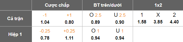 Nhận định, soi kèo Farul vs Unirea Slobozia, 21h30 ngày 7/4: Khó thắng cách biệt - Ảnh 5
