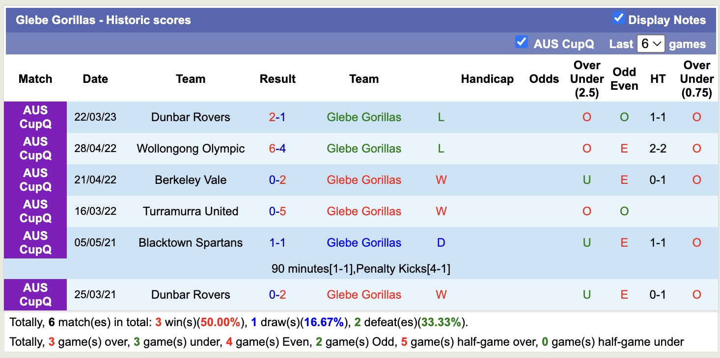 Nhận định, soi kèo Glebe Gorillas vs Sydney United, 16h30 ngày 8/4: Tin vào đội khách - Ảnh 3