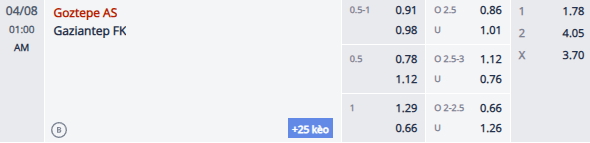 Nhận định, soi kèo Goztepe vs Gazisehir Gaziantep, 0h00 ngày 8/4: Khó có bất ngờ - Ảnh 1