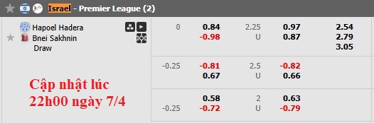 Nhận định, soi kèo Hapoel Hadera vs Bnei Sakhnin, 0h00 ngày 8/4: Dậm chân tại chỗ - Ảnh 6