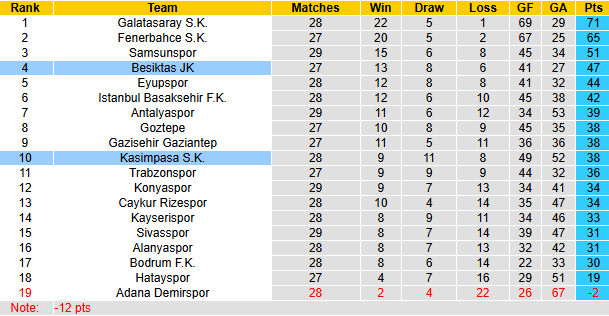 Nhận định, soi kèo Kasimpasa vs Besiktas, 0h00 ngày 8/4: Khách sa sút - Ảnh 5