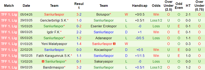 Nhận định, soi kèo Keciorengucu vs Sanliurfaspor, 18h00 ngày 8/4: Khó tin cửa trên - Ảnh 2