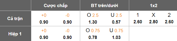 Nhận định, soi kèo KF Tirana vs Partizani, 01h00 ngày 8/4: Khó tin cửa trên - Ảnh 5