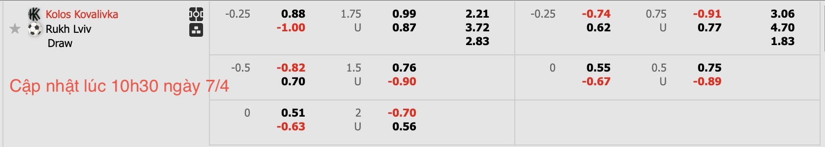 Nhận định, soi kèo Kolos Kovalivka vs Rukh Lviv, 19h30 ngày  7/4: Bất phân thắng bại - Ảnh 6