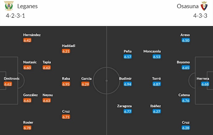 Nhận định, soi kèo Leganes vs Osasuna, 2h00 ngày 8/4: Nỗ lực trụ hạng - Ảnh 7