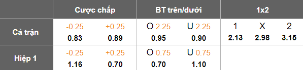 Nhận định, soi kèo Lokomotiv Plovdiv vs Spartak Varna, 21h30 ngày 7/4: Đòi nợ? - Ảnh 5