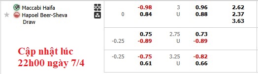 Nhận định, soi kèo Maccabi Haifa vs Hapoel Beer Sheva, 0h30 ngày 8/4: Gục ngã - Ảnh 6