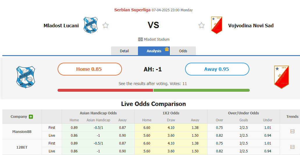 Nhận định, soi kèo Mladost Lucani vs Vojvodina, 23h00 ngày 7/4: Mất tập trung - Ảnh 1