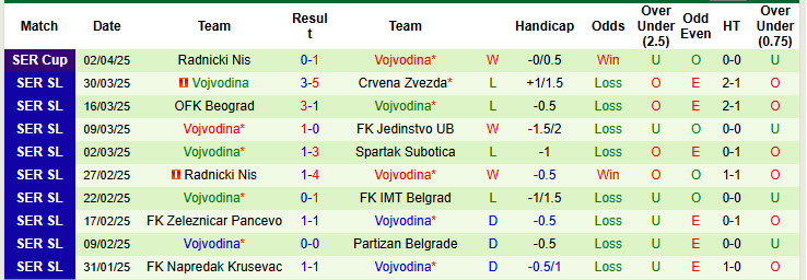 Nhận định, soi kèo Mladost Lucani vs Vojvodina, 23h00 ngày 7/4: Mất tập trung - Ảnh 3