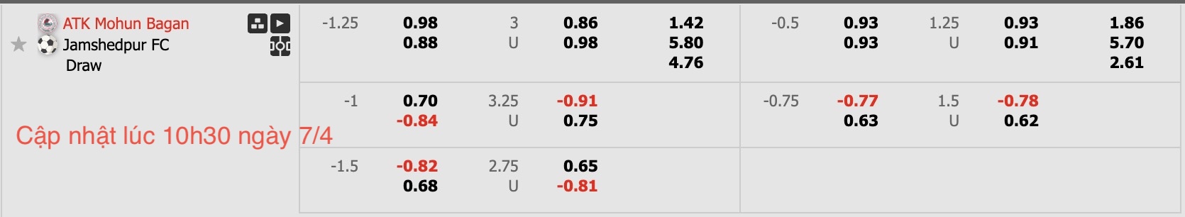 Nhận định, soi kèo Mohun Bagan Super Giant vs Jamshedpur FC, 21h00 ngày  7/4: Củng cố ngôi đầu - Ảnh 6