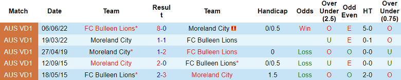Nhận định, soi kèo Moreland City vs Bulleen Lions, 17h00 ngày 8/4: Khách đáng tin - Ảnh 3