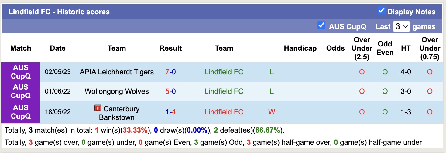 Nhận định, soi kèo Northern Tigers vs Lindfield FC, 15h45 ngày 8/4: Lần đầu chạm mặt - Ảnh 2