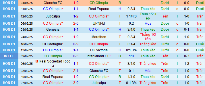 Nhận định, soi kèo Olimpia vs Real Sociedad, 08h30 ngày 7/4:  - Ảnh 1