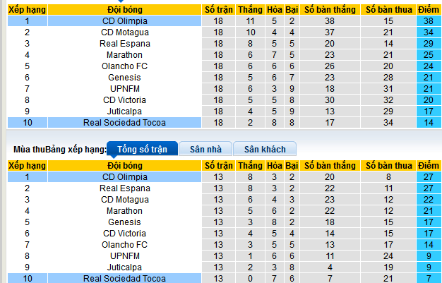 Nhận định, soi kèo Olimpia vs Real Sociedad, 08h30 ngày 7/4:  - Ảnh 4