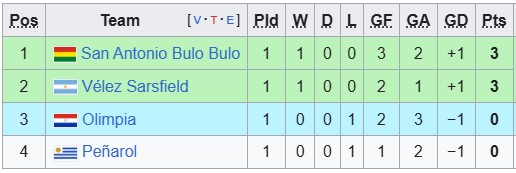 Nhận định, soi kèo Penarol vs San Antonio, 7h00 ngày 9/4: Tiếp tục bất ngờ - Ảnh 3