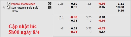 Nhận định, soi kèo Penarol vs San Antonio, 7h00 ngày 9/4: Tiếp tục bất ngờ - Ảnh 4