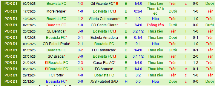 Nhận định, soi kèo Rio Ave vs Boavista, 02h15 ngày 8/4:  - Ảnh 2